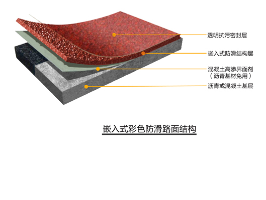 嵌入式彩色防滑路面結(jié)構(gòu)圖