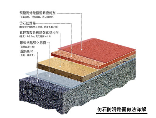 仿石路面結構