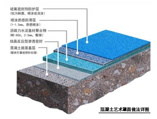 混凝土藝術(shù)罩面工程結(jié)構(gòu)