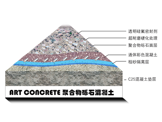 聚合物礫石混凝土層鋪圖-官網(wǎng)