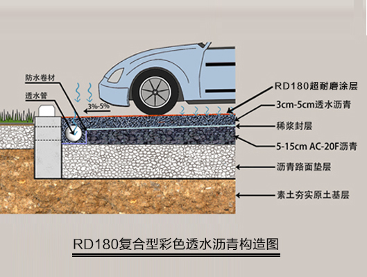 復合型彩色透水瀝青構造圖