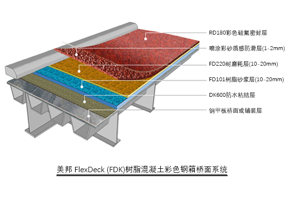 FDK鋼箱橋鋪裝方案