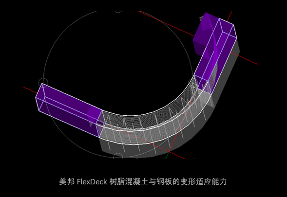 FDK變形適應性