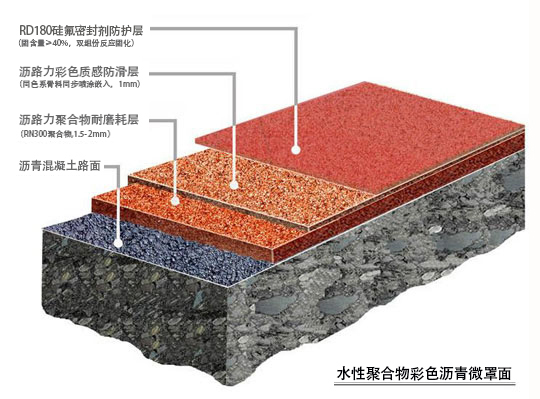 聚合物彩色瀝青