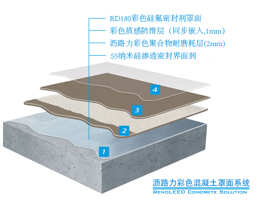 瀝路力彩色混凝土罩面系統(tǒng)