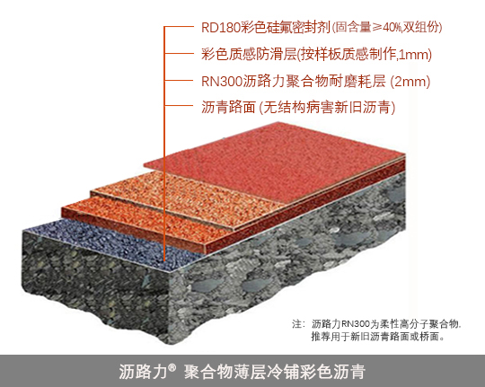 瀝路力結構_瀝青基材