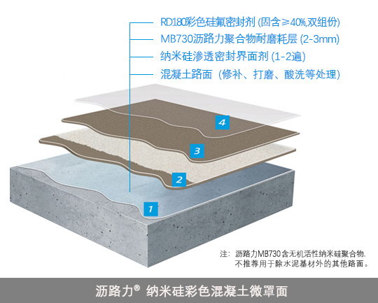 瀝路力結構_混凝土基材